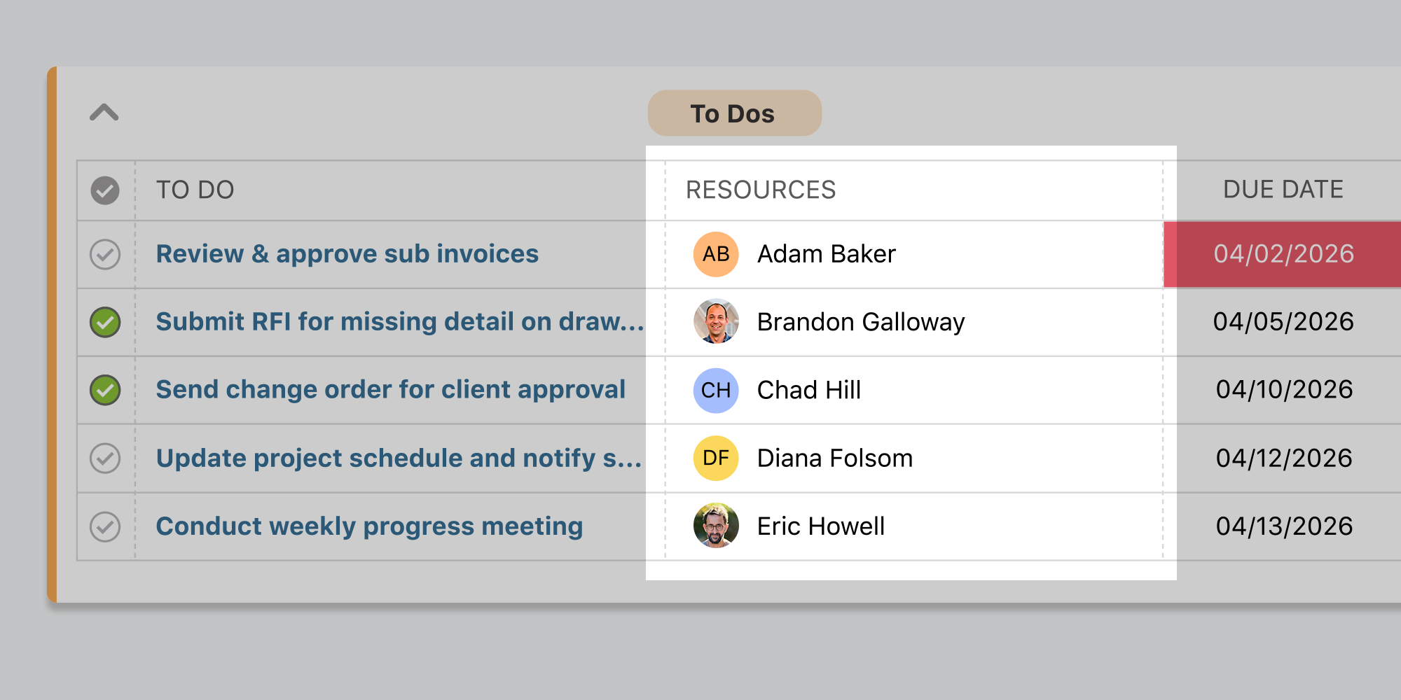 UDA ConstructionOnline Expands Resource Visibility on Agenda View | Central Hub for Daily Construction Task Management