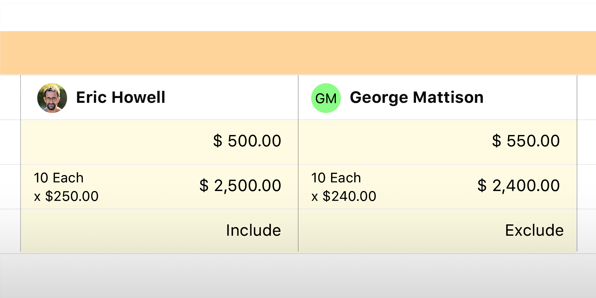 Review and Compare Competitive Construction Bids with Powerful, Intuitive Construction Bid Tracking and Bid Management Software