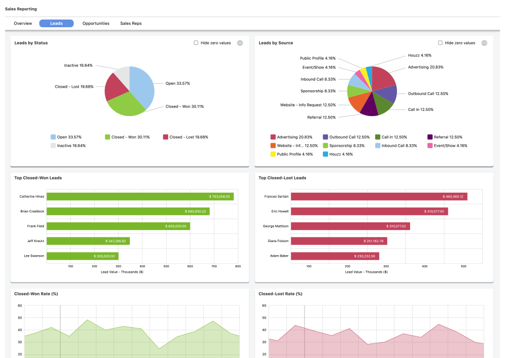 Sales Dashboard
