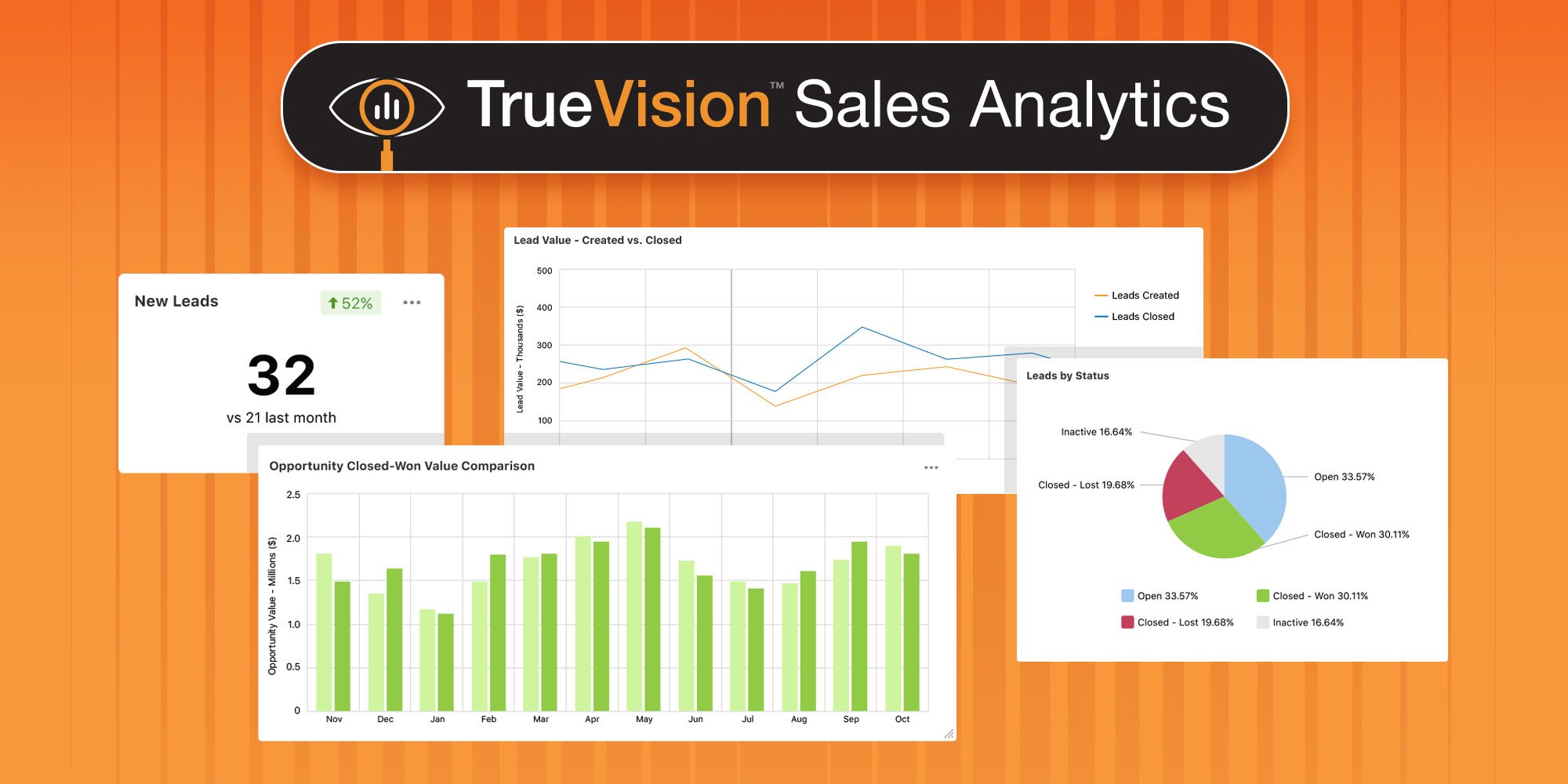 UDA ConstructionOnline Announces Construction Business Intelligence Expansion | New Sales Analytics & Dashboards for Better Management of Leads & Opportunities